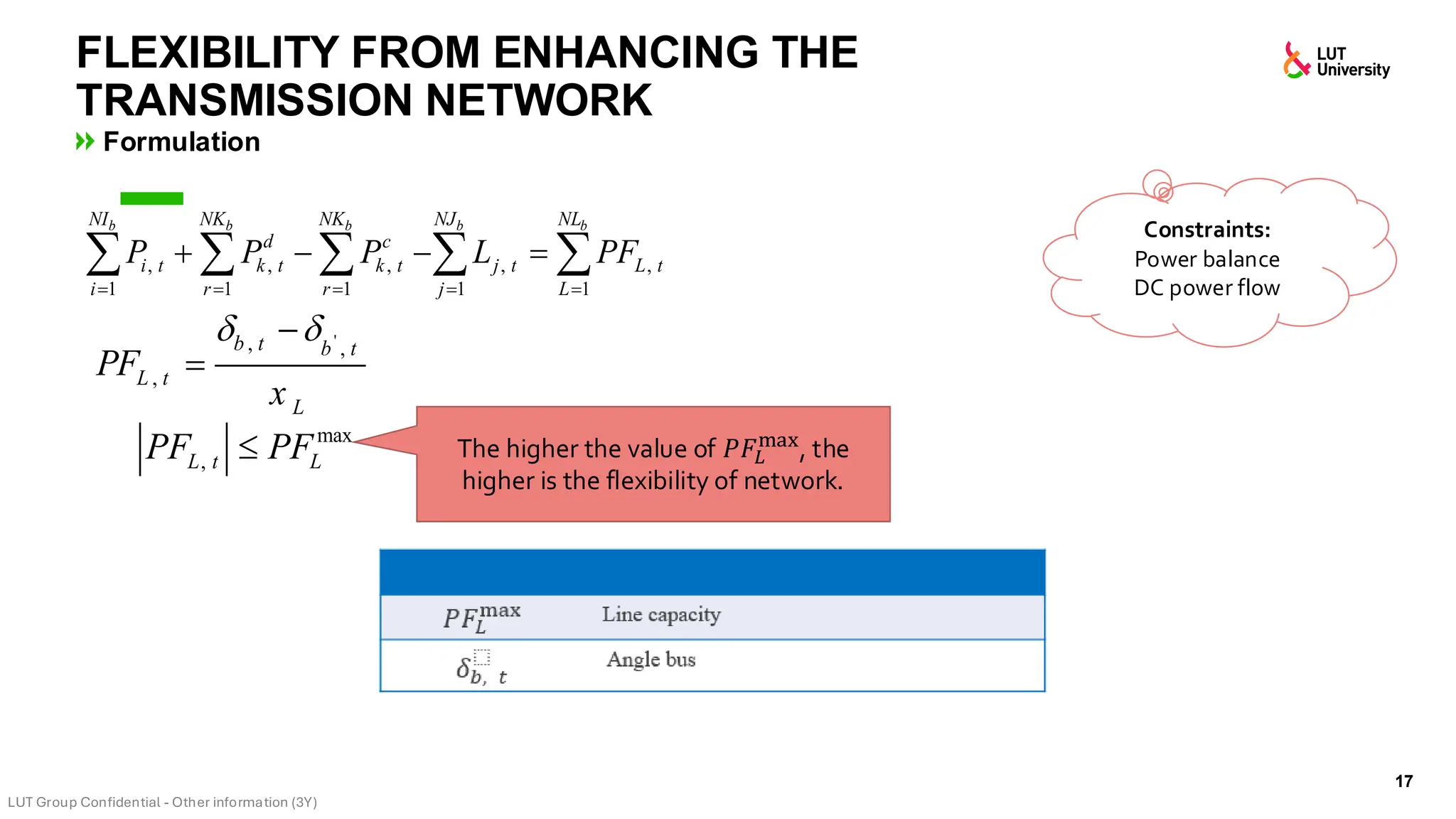 Formulation
FLEXIBILITY FROM ENHANCING THE
TRANSMISSION NETWORK
17
Constraints:
Power balance
DC power flow
𝑃𝐹𝐿
max Line capacity
𝛿𝑏, 𝑡
Angle bus
, , , , ,
1 1 1 1 1
b b b b b
NI NK NK NJ NL
d c
i t k t k t j t L t
i r r j L
P P P L PF
= = = = =
+ − − =
    
max
,
L t L
PF PF

'
, ,
,
b t b t
L t
L
PF
x
 
−
=
The higher the value of 𝑃𝐹𝐿
max
, the
higher is the flexibility of network.
 