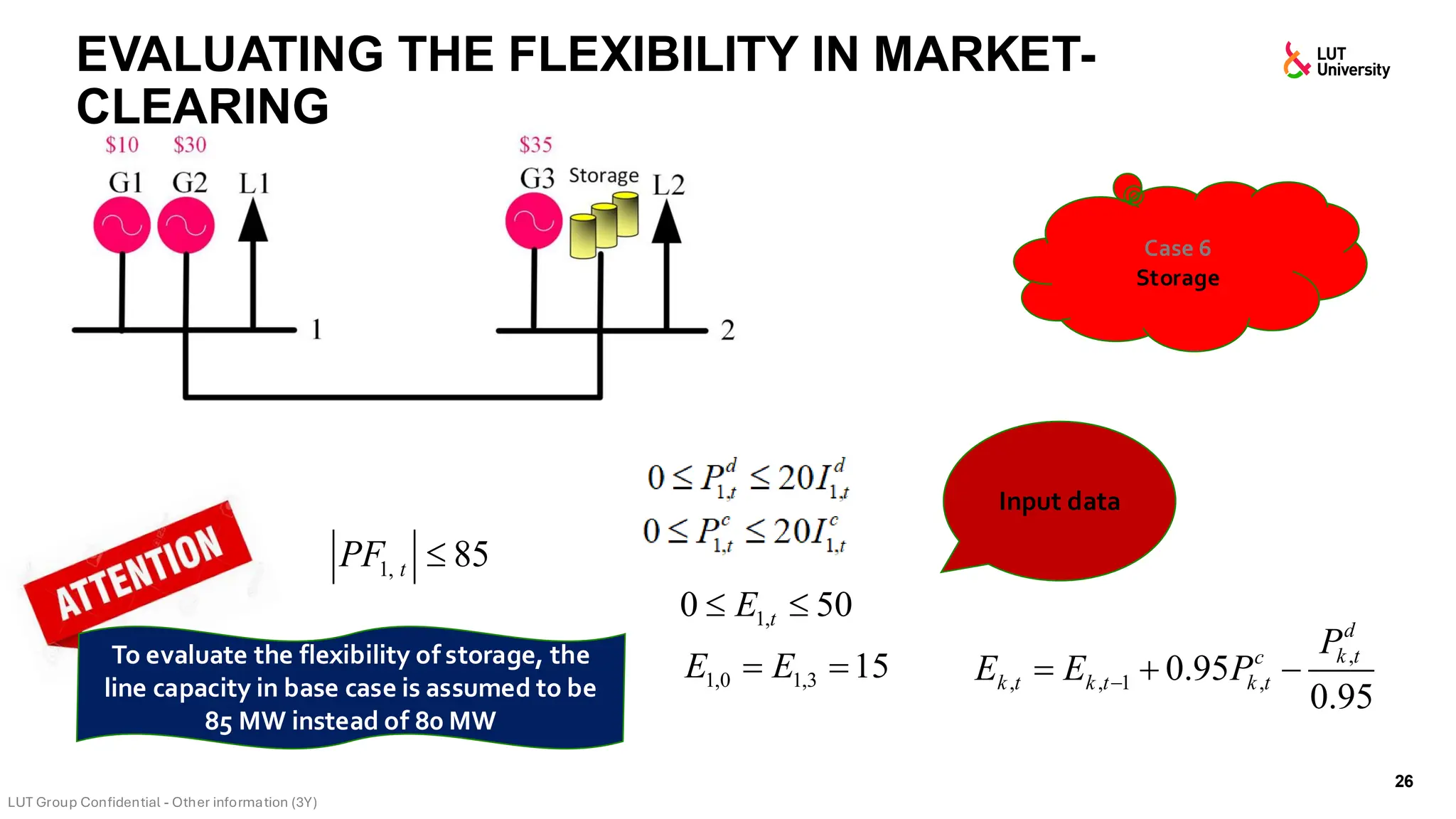 EVALUATING THE FLEXIBILITY IN MARKET-
CLEARING
26
Case 6
Storage
1,
0 50
t
E
 
1,0 1,3 15
E E
= =
Input data
To evaluate the flexibility of storage, the
line capacity in base case is assumed to be
85 MW instead of 80 MW
1, 85
t
PF 
,
, , 1 ,
0.95
0.95
d
k t
c
k t k t k t
P
E E P
−
= + −
 