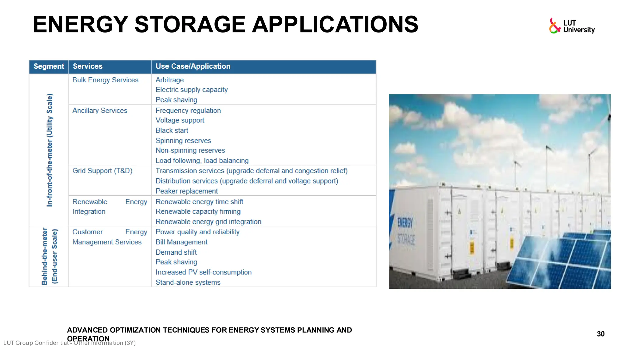 ENERGY STORAGE APPLICATIONS
ADVANCED OPTIMIZATION TECHNIQUES FOR ENERGY SYSTEMS PLANNING AND
OPERATION
30
https://www.worldenergy.org/assets/downloads/ESM_Final_Report_05-Nov-2019.pdf
 