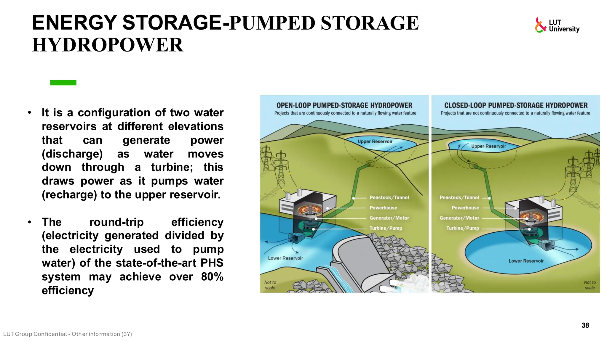 ENERGY STORAGE-PUMPED STORAGE
HYDROPOWER
38
• It is a configuration of two water
reservoirs at different elevations
that can generate power
(discharge) as water moves
down through a turbine; this
draws power as it pumps water
(recharge) to the upper reservoir.
• The round-trip efficiency
(electricity generated divided by
the electricity used to pump
water) of the state-of-the-art PHS
system may achieve over 80%
efficiency
 