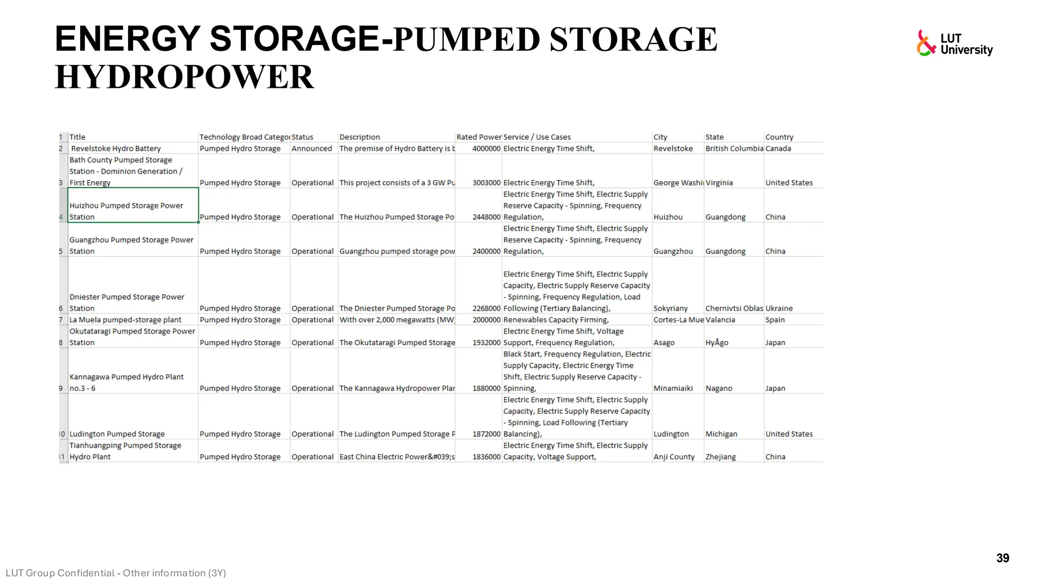 ENERGY STORAGE-PUMPED STORAGE
HYDROPOWER
39
 