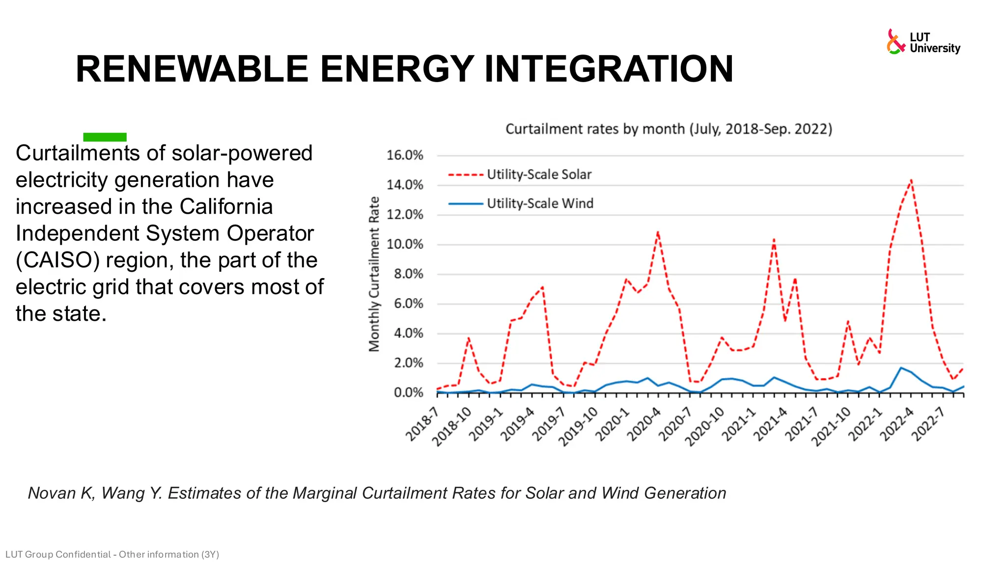 RENEWABLE ENERGY INTEGRATION
4
27 November 2024
Curtailments of solar-powered
electricity generation have
increased in the California
Independent System Operator
(CAISO) region, the part of the
electric grid that covers most of
the state.
Novan K, Wang Y. Estimates of the Marginal Curtailment Rates for Solar and Wind Generation
 