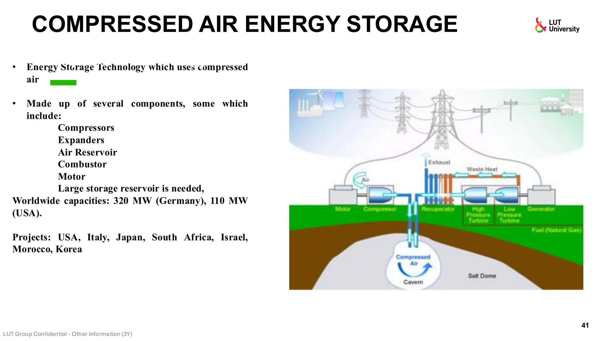COMPRESSED AIR ENERGY STORAGE
41
• Energy Storage Technology which uses compressed
air
• Made up of several components, some which
include:
Compressors
Expanders
Air Reservoir
Combustor
Motor
Large storage reservoir is needed,
Worldwide capacities: 320 MW (Germany), 110 MW
(USA).
Projects: USA, Italy, Japan, South Africa, Israel,
Morocco, Korea
Compressed air energy storage
 