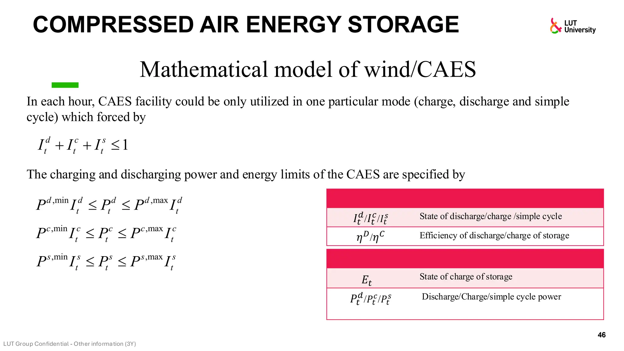COMPRESSED AIR ENERGY STORAGE
46
Mathematical model of wind/CAES
In each hour, CAES facility could be only utilized in one particular mode (charge, discharge and simple
cycle) which forced by
The charging and discharging power and energy limits of the CAES are specified by
,min ,max
d d d d d
t t t
P I P P I
 
,min ,max
c c c c c
t t t
P I P P I
 
1
d c s
t t t
I I I
+ + 
,min ,max
s s s s s
t t t
P I P P I
 
𝐸𝑡
State of charge of storage
𝑃𝑡
𝑑
/𝑃𝑡
𝑐
/𝑃𝑡
𝑠 Discharge/Charge/simple cycle power
𝐼𝑡
𝑑
/𝐼𝑡
𝑐
/𝐼𝑡
𝑠 State of discharge/charge /simple cycle
𝜂𝐷/𝜂𝐶 Efficiency of discharge/charge of storage
 