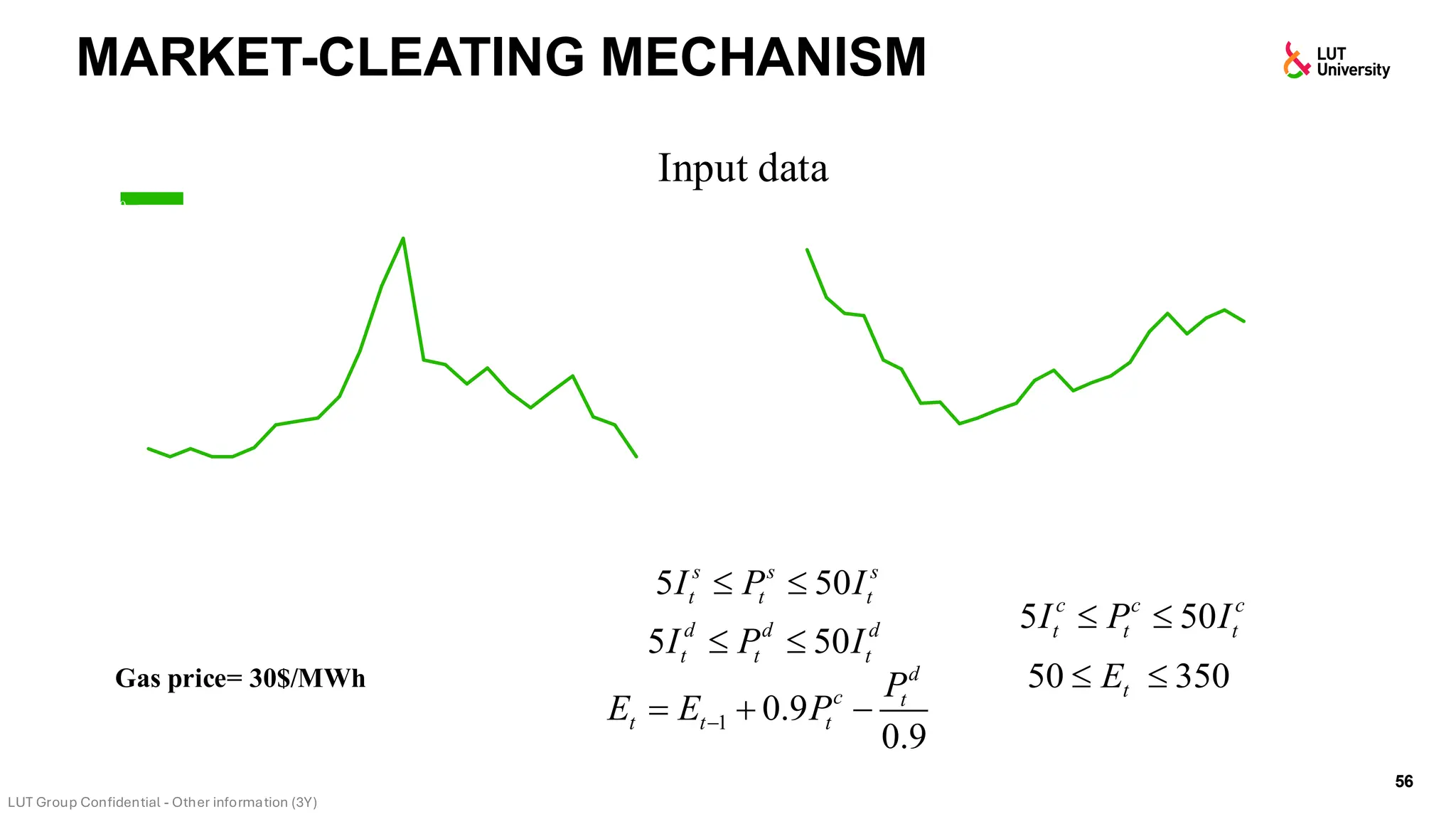MARKET-CLEATING MECHANISM
56
0
20
40
60
80
100
120
140
160
180
1 2 3 4 5 6 7 8 9 10 11 12 13 14 15 16 17 18 19 20 21 22 23 24
Power
price
($/MWh)
Time (h)
0
20
40
60
80
100
120
140
160
180
1 2 3 4 5 6 7 8 9 10 11 12 13 14 15 16 17 18 19 20 21 22 23 24
Forecasted
wind
power
(MW)
Time (h)
Gas price= 30$/MWh
5 50
d d d
t t t
I P I
 
5 50
c c c
t t t
I P I
 
5 50
s s s
t t t
I P I
 
50 350
t
E
 
1 0.9
0.9
d
c t
t t t
P
E E P
−
= + −
Input data
 