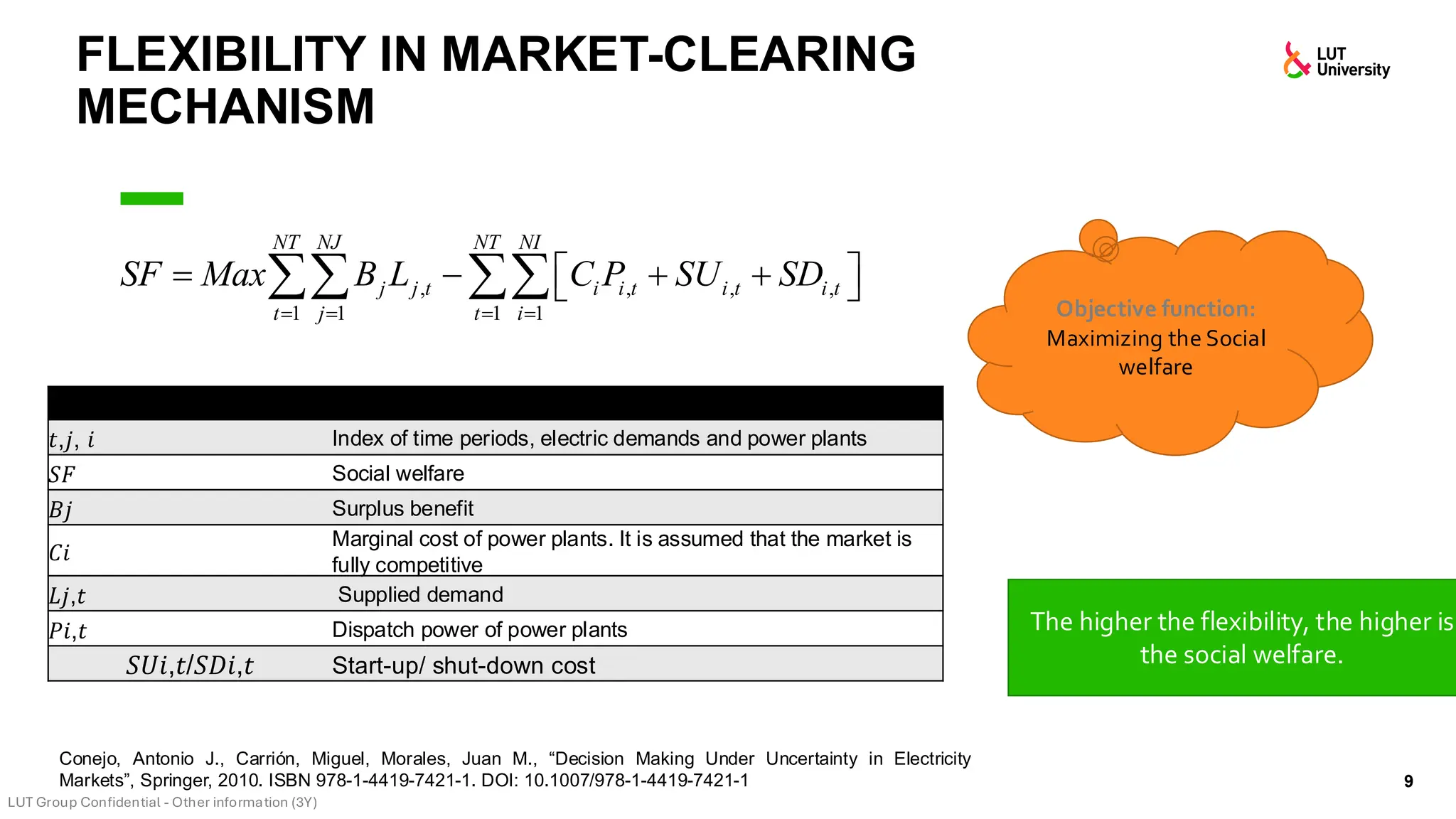 FLEXIBILITY IN MARKET-CLEARING
MECHANISM
9
Objective function:
Maximizing the Social
welfare
, , , ,
1 1 1 1
NT NJ NT NI
j j t i i t i t i t
t j t i
SF Max B L C P SU SD
= = = =
 
= − + +
 
 
The higher the flexibility, the higher is
the social welfare.
𝑡,𝑗, 𝑖 Index of time periods, electric demands and power plants
𝑆𝐹 Social welfare
𝐵𝑗 Surplus benefit
𝐶𝑖
Marginal cost of power plants. It is assumed that the market is
fully competitive
𝐿𝑗,𝑡 Supplied demand
𝑃𝑖,𝑡 Dispatch power of power plants
𝑆𝑈𝑖,𝑡/𝑆𝐷𝑖,𝑡 Start-up/ shut-down cost
Conejo, Antonio J., Carrión, Miguel, Morales, Juan M., “Decision Making Under Uncertainty in Electricity
Markets”, Springer, 2010. ISBN 978-1-4419-7421-1. DOI: 10.1007/978-1-4419-7421-1
 