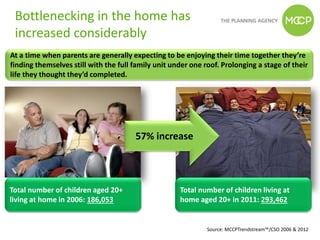 Bottlenecking in the home has
 increased considerably
At a time when parents are generally expecting to be enjoying their time together they’re
finding themselves still with the full family unit under one roof. Prolonging a stage of their
life they thought they’d completed.




                                       57% increase



Total number of children aged 20+                    Total number of children living at
living at home in 2006: 186,053                      home aged 20+ in 2011: 293,462


                                                              Source: MCCPTrendstream™/CSO 2006 & 2012
 