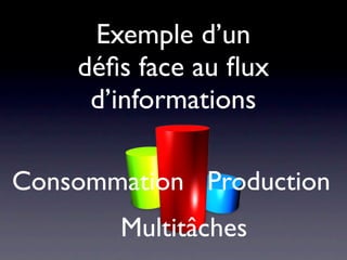 Exemple d’un
    déﬁs face au ﬂux
     d’informations

Consommation Production
       Multitâches
 