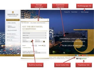 Experience 
argument 
Social media links 
Multilanguage site 
Manage 
reservation 
Realtime booking TripAdvisor link 
 