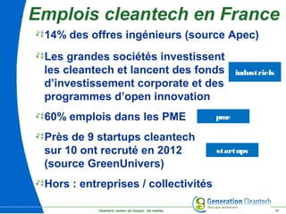 Cleantech ,moteur de l'emploi : les réalités 14
Emplois cleantech en France
Les grandes sociétés investissent
les cleantech et lancent des fonds
d’investissement corporate et des
programmes d’open innovation
60% emplois dans les PME
Près de 9 startups cleantech
sur 10 ont recruté en 2012
(source GreenUnivers)
Hors : entreprises / collectivités
industriels
pme
startups
14% des offres ingénieurs (source Apec)
 