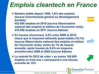 Cleantech ,moteur de l'emploi : les réalités 15
Emplois cleantech en France
Nombre stable depuis 1980, 1,6% des emplois
(source Commissariat général au développement
durable),
452 600 emplois en 2010 (source Observatoire
national des emplois et métiers de l’économie verte),
310 000 emplois en 2011 (source Ademe)
En hausse récemment, 4,5% entre 2009 et 2010,
mieux que la moyenne nationale quasi-stable (+0,1%)
(source Observatoire national des emplois et métiers
de l’économie verte), moins de 1% de hausse
annuelle, après hausse de 9,4% en moyenne
annuelle entre 2006 et 2009 (source Ademe)
La volonté fin 2012 de créer « au moins 100.000
emplois en trois ans » correspond à une hausse
annuelle de 10%
 