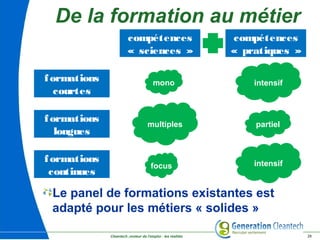 Cleantech ,moteur de l'emploi : les réalités 25
De la formation au métier
compétences
« pratiques »
formations
continues
compétences
« sciences »
formations
courtes
formations
longues
multiples partiel
focus intensif
mono intensif
Le panel de formations existantes est
adapté pour les métiers « solides »
 