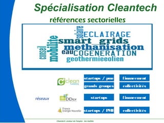 Cleantech ,moteur de l'emploi : les réalités 6
références sectorielles
réseaux
Spécialisation Cleantech
collectivités
collectivités
grands groupes
startups / PME
financementstartups / pme
financementstartups
 