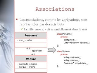 Associations
 Les associations, comme les agrégations, sont
représentées par des attributs
La différence se voit essentiellement dans le sens
Personne
- nom_: chaîne
- matricule_: chaîne
- marque_: chaîne
Voiture
0..*
appartient
0..1
class Personne{
private:
string nom_;
Liste<Voiture>* voitures_;
};
class Voiture{
private:
string matricule_;
string marque_;
Personne* proprietaire_;
};
 