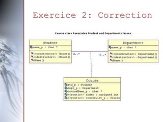 Exercice 2: Correction
 