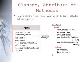Classes, Attributs et
Méthodes
 Représentation d’une classe, avec des attributs et méthodes
publics et privés.
Point
- abscisse_: entier
- ordonnée_: entier
+ x() : entier
+ y() : entier
+ deplacerDe(incX: entier,
incY : entier)
+ deplacerVers(dX: entier, dY
: entier)
class Point{
public:
Point( int abs, int ord)
int x(void) const;
int y(void) const;
void deplacerDe (int incX,
int incY);
void deplacerVers (int dX,
int dY);
private:
int abscisse_;
int ordonnee_;
};
 