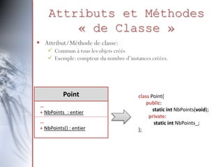 Attributs et Méthodes
« de Classe »
 Attribut/Méthode de classe:
 Commun à tous les objets créés
 Exemple: compteur du nombre d’instances créées.
Point
…
+ NbPoints_: entier
…
+ NbPoints() : entier
class Point{
public:
static int NbPoints(void);
private:
static int NbPoints_;
};
 