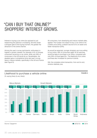 “CAN I BUY THAT ONLINE?”
SHOPPERS’ INTEREST GROWS.
Interest in buying a car online (as opposed to just
researching the options) is increasing. And the closer
a shopper gets to the buying moment, the greater the
attraction to the online channel.
Among this year’s survey participants, enthusiasm is
highest in growth markets: For example, 61% of Chinese
consumers would buy a car online, while only 28% of
consumers in the UK would do so. Nonetheless, the
greatest gains in acceptance since last year’s survey
were in mature markets, specifically in the US and France
(see Figure 5).
All consumers, from developing and mature markets alike,
agreed: The number one reason to buy a car online is for
a better price (45%); a distant second is for an easier and
faster transaction (23%).
As would be expected, younger shoppers are more willing
to buy online: 49% of consumers aged 18-34 said they
would be likely to purchase a car online, compared with
only 29% of those aged 50+. The likelihood of an online
purchase also increases for premium brands.
Still, the complete online transaction, from end to end,
remains relatively rare.
Likelihood to purchase a vehicle online
(% saying likely & very likely)
FIGURE 5
50%
60%
70%
40%
30%
20%
10%
0%
UK France
Mature Markets Growth Markets
US Germany Russia Brazil India China South
Korea
Indonesia
25% 24% 39% 35% 30% 45% 54% 62%34% 28% 48% 36% 32% 47% 55% 61% 48% 55%
Source: Capgemini �	2012/13 �	2014
20 CARS ONLINE 2014: GENERATION CONNECTED
 