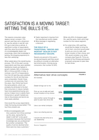 SATISFACTION IS A MOVING TARGET:
HITTING THE BULL’S EYE.
The reasons consumers value
dealers remain constant: 72%
percent said they visit a showroom
to “see the vehicle in real life” and
61% go to test drive a vehicle. A
significant number of respondents
said they value the product expertise
of a knowledgeable dealer (not
surprisingly, when that knowledge is
lacking, the shopping experience is
less than satisfying).
When asked about the overall buying
process, 73% of this year’s survey
respondents said they were satisfied.
Satisfaction levels are highest in
growth markets: 88% in Indonesia,
86% in China and 83% in India. In
contrast, only 57% of respondents
from the US said they were satisfied;
numbers for the UK and Germany
were comparable. Overall, these
numbers are not surprising. Over
the years, Cars Online has found
the same patterns, which can
probably be attributed to the fact
that consumers in mature markets
have more experience buying cars
and so it takes more to satisfy them.
Consumers in growth markets are
new to the process and tend to be
more easily satisfied.
How would the survey respondents
make the buying process better? The
top three answers are:
ƒƒ More knowledgeable staff.
One customer from China summed
up this value, saying that his
dealer’s staff left “a very good
impression because their technical
knowledge was very professional.”
But another complained, “The
quality of service declined when
there were too many customers.”
ƒƒ Faster response to inquiries from
the manufacturer and/or dealer.
ƒƒ More leverage in negotiating
a discount.
THE ROLE OF A
TRADITIONAL “BRICKS AND
MORTAR” DEALER IS NOT
NECESSARILY SECURE.
Seventy-six percent of this year’s
survey participants said they would
be willing to consider an alternative
test drive location. Among young
consumers, that number hit 84%.
Alternative test drive concepts
All markets
FIGURE 6
Dealer brings car to me 40%
Pick up car at safe and well
known location of my choice 33%
Use another owner through a
peer-to-peer test drive site 16%
Use a car rental company 16%
Use a car sharing service 15%
I would only test drive at a
car dealership 24%
Source: Capgemini
While only 60% of shoppers aged
50+ said the same, that’s still a high
number for this mature segment.
ƒƒ For a test drive, 40% said they
would like the dealer to bring the
car to them; one-third would prefer
to pick up a car at a safe, well
known location of their choice; and
16% would consider a car rental
company (see Figure 6). Thirty-six
percent of the Chinese participants
proposed using peer-to-peer sites
for test drives.
24 CARS ONLINE 2014: GENERATION CONNECTED
 