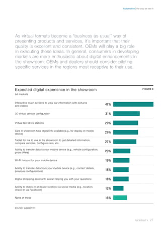 Expected digital experience in the showroom
All markets
FIGURE 9
Interactive touch screens to view car information with pictures
and videos 47%
3D virtual vehicle configurator 31%
Virtual test drive stations 29%
Cars in showroom have digital info available (e.g., for display on mobile
device) 29%
Tablet for me to use in the showroom to get detailed information,
compare vehicles, configure cars, etc. 27%
Ability to transfer data to your mobile device (e.g., vehicle configuration,
price offers) 20%
Wi-Fi hotspot for your mobile device 19%
Ability to transfer data from your mobile device (e.g., contact details,
previous configurations) 18%
Digital shopping assistant/ avatar helping you with your questions 18%
Ability to check-in at dealer location via social media (e.g., location
check-in via Facebook) 12%
None of these 16%
Source: Capgemini
As virtual formats become a “business as usual” way of
presenting products and services, it’s important that their
quality is excellent and consistent. OEMs will play a big role
in executing these ideas. In general, consumers in developing
markets are more enthusiastic about digital enhancements in
the showroom; OEMs and dealers should consider piloting
specific services in the regions most receptive to their use.
27Flexibility
the way we see itAutomotive
 