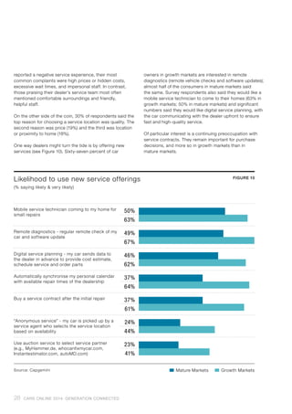 reported a negative service experience, their most
common complaints were high prices or hidden costs,
excessive wait times, and impersonal staff. In contrast,
those praising their dealer’s service team most often
mentioned comfortable surroundings and friendly,
helpful staff.
On the other side of the coin, 30% of respondents said the
top reason for choosing a service location was quality. The
second reason was price (19%) and the third was location
or proximity to home (18%).
One way dealers might turn the tide is by offering new
services (see Figure 10). Sixty-seven percent of car
owners in growth markets are interested in remote
diagnostics (remote vehicle checks and software updates);
almost half of the consumers in mature markets said
the same. Survey respondents also said they would like a
mobile service technician to come to their homes (63% in
growth markets; 50% in mature markets) and significant
numbers said they would like digital service planning, with
the car communicating with the dealer upfront to ensure
fast and high-quality service.
Of particular interest is a continuing preoccupation with
service contracts. They remain important for purchase
decisions, and more so in growth markets than in
mature markets.
Likelihood to use new service offerings
(% saying likely & very likely)
FIGURE 10
Mobile service technician coming to my home for
small repairs
50%
63%
Remote diagnostics - regular remote check of my
car and software update
49%
67%
Digital service planning - my car sends data to
the dealer in advance to provide cost estimate,
schedule service and order parts
46%
62%
Automatically synchronise my personal calendar
with available repair times of the dealership
37%
64%
Buy a service contract after the initial repair 37%
61%
“Anonymous service” - my car is picked up by a
service agent who selects the service location
based on availability
24%
44%
Use auction service to select service partner
(e.g., MyHammer.de, whocanfixmycar.com,
Instantestimator.com, autoMD.com)
23%
41%
Source: Capgemini �	Growth Markets�	Mature Markets
28 CARS ONLINE 2014: GENERATION CONNECTED
 