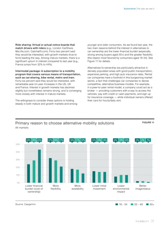 Ride sharing: Virtual or actual notice boards that
match drivers with riders (e.g., London CarShare,
MyLifts.com, Catchalift.com). Forty-two percent said
they would be interested, with growth markets (true to
form) leading the way. Among mature markets, there is a
significant upturn in interest compared to last year (e.g.,
France jumps from 32% to 44%).
Intermodal package: A subscription to a mobility
program that covers various means of transportation,
such as car-sharing, bike rental, metro and train.
Forty-six percent said they would be interested, with
remarkable year-on-year increases in the US, UK
and France. Interest in growth markets has declined
slightly but nonetheless remains strong, and is converging
more closely with interest in mature markets.
The willingness to consider these options is holding
steady in both mature and growth markets and among
younger and older consumers. As we found last year, the
two main reasons behind the interest in alternatives to
car ownership are the lower financial burden (especially
strong among buyers aged 50+) and the greater flexibility
(the reason most favored by consumers aged 18-34). See
Figure 11 for details.
Alternatives to ownership are particularly attractive in
densely populated areas with good public transportation,
expensive parking, and high auto insurance rates. Rental
car companies have a foothold in this burgeoning market
sector, a fact that challenges car companies to devise
competitive, alternative business models. For example,
in a peer-to-peer rental model, a company could act as a
broker — providing customers with a way to access the
vehicles, pay with credit or cash payments, and sign up
for insurance coverage — while individual owners offered
their cars for hourly/daily rent.
Primary reason to choose alternative mobility solutions
All markets
FIGURE 11
24% 32% 18% 15% 8% 2%29% 29% 17% 14% 10% 2%43% 21% 12% 14% 10% 1%
50%
40%
30%
20%
10%
0%
Lower financial
burden (cost of
ownership)
More
availability
Lower initial
investment
Lower
environmental
impact
Better
image/status
More
flexibility
Source: Capgemini �	18 - 34 �	50+�	35 - 49
31Flexibility
the way we see itAutomotive
 