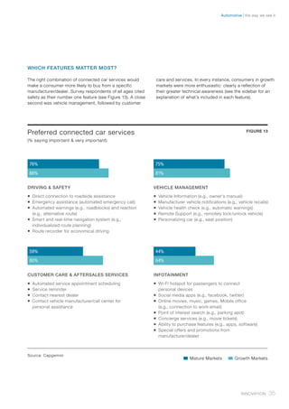 WHICH FEATURES MATTER MOST?
The right combination of connected car services would
make a consumer more likely to buy from a specific
manufacturer/dealer. Survey respondents of all ages cited
safety as their number one feature (see Figure 13). A close
second was vehicle management, followed by customer
care and services. In every instance, consumers in growth
markets were more enthusiastic: clearly a reflection of
their greater technical awareness (see the sidebar for an
explanation of what’s included in each feature).
Preferred connected car services
(% saying important & very important)
FIGURE 13
VEHICLE MANAGEMENT
ƒƒ Vehicle Information (e.g., owner's manual)
ƒƒ Manufacturer vehicle notifications (e.g., vehicle recalls)
ƒƒ Vehicle health check (e.g., automatic warnings)
ƒƒ Remote Support (e.g., remotely lock/unlock vehicle)
ƒƒ Personalizing car (e.g., seat position)
CUSTOMER CARE & AFTERSALES SERVICES
ƒƒ Automated service appointment scheduling
ƒƒ Service reminder
ƒƒ Contact nearest dealer
ƒƒ Contact vehicle manufacturer/call center for
personal assistance
INFOTAINMENT
ƒƒ Wi-Fi hotspot for passengers to connect
personal devices
ƒƒ Social media apps (e.g., facebook, twitter)
ƒƒ Online movies, music, games, Mobile office
(e.g., connection to work email)
ƒƒ Point of interest search (e.g., parking spot)
ƒƒ Concierge services (e.g., movie tickets)
ƒƒ Ability to purchase features (e.g., apps, software)
ƒƒ Special offers and promotions from
manufacturer/dealer
DRIVING & SAFETY
ƒƒ Direct connection to roadside assistance
ƒƒ Emergency assistance (automated emergency call)
ƒƒ Automated warnings (e.g., roadblocks) and reaction
(e.g., alternative route)
ƒƒ Smart and real-time navigation system (e.g.,
individualized route planning)
ƒƒ Route recorder for economical driving
86%
76%
81%
75%
80%
59%
64%
44%
Source: Capgemini
�	Growth Markets�	Mature Markets
35Innovation
the way we see itAutomotive
 