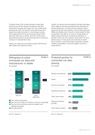 The good news: 60% of drivers willing to share data
would do so with the vehicle manufacturer and 53%
would with the dealer (see Figure 16). The number drops
precipitously when the recipient of the data would be a
telecommunication provider or a technology company.
Thirty-eight percent of young consumers would share
data with other cars or drivers. And 37% of the survey
respondents said they would share data with an insurance
company if it lowered their rates.
Clearly, the case has to be made to buyers: What kind of
data needs to be shared and why?
Willingness to share
connected car data with
manufacturer or dealer
All markets
FIGURE 15
2012/13 2014
(adjusted)
�	Yes, without restrictions
�	Yes, but only if I get an incentive or service in exchange
�	Yes, but only anonymous data for research and
statistics purposes
�	No data sharing
20%
27%
28%
16%
31%
34%
25% 19%
100%
80%
60%
40%
20%
0%
75% 81%
Source: Capgemini
Preferred parties for
connected car data
sharing
All markets
FIGURE 16
Vehicle manufacturer 60%
Dealer 53%
Insurance company 37%
Roadside assistance 34%
Other cars/ drivers 34%
Telecommunication
provider 19%
Technology company 16%
Source: Capgemini
Overall, car owners are more willing to divulge information
that’s related to their driving habits and/or necessary for
vehicle diagnostics. And they are more willing to share
data when giving means getting: They will share data with
OEMs and dealers when it results in direct benefit to them.
For example, with data on an owner’s driving habits, an
OEM could provide tips to increase fuel efficiency. In
general, drivers are more willing to share data if it’s done
anonymously or if they receive an incentive or reward.
As an incentive, cash talks loudest, especially in growth
markets; participation in a bonus program comes in a
close second.
37Innovation
the way we see itAutomotive
 