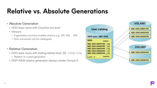 Mainframe Generation Data Set Generation Data Sets - Unique, Useful... Understandable?.pdf