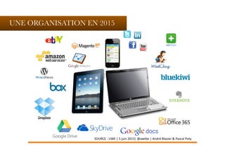 UNE ORGANISATION EN 2015
SOURCE	:	UWE	|	5	juin	2013|	@awtbe	|	André	Blavier	&	Pascal	Poty
 