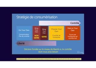 http://fr.slideshare.net/MicrosoftEntrepreneurs/rdi105-byod-resister-ou-embrasser?qid=d1192010-03b1-49ee-a555-ab31c4e7a1cd&v=default&b=&from_search=4
 
