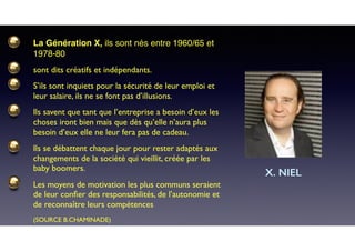 La Génération X, ils sont nés entre 1960/65 et
1978-80
sont dits créatifs et indépendants.
S’ils sont inquiets pour la sécurité de leur emploi et
leur salaire, ils ne se font pas d’illusions.
Ils savent que tant que l’entreprise a besoin d’eux les
choses iront bien mais que dès qu’elle n’aura plus
besoin d’eux elle ne leur fera pas de cadeau.
Ils se débattent chaque jour pour rester adaptés aux
changements de la société qui vieillit, créée par les
baby boomers.
Les moyens de motivation les plus communs seraient
de leur conﬁer des responsabilités, de l’autonomie et
de reconnaître leurs compétences
(SOURCE B.CHAMINADE)
X. NIEL
 