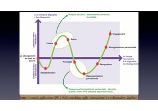 http://coach-agile.com/2014/02/coaching-agile-convaincre-les-refractaires-lagilite/
 