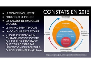 CONSTATS EN 2015• LE MONDE EVOLUEVITE
• POUR TOUT LE MONDE
• LES FACONS DE TRAVAILLER
EVOLUENT
• LE MANAGEMENT EVOLUE
• LA CONCURRENCE EVOLUE
• « NOUS ASSISTONS A UN
CHANGEMENT DE SOCIETE
QUI EST AUSSI IMPORTANT
QUE CELUI GENERE PAR
L’INVENTION DE L’ECRITURE
OU DE L’IMPRIMERIE » (M.Serres)
http://blog.talkspirit.com/tag/entreprise+collaborative
 