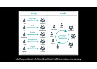 82
hJp://www.collaboraNf-info.fr/sites/default/ﬁles/u11/GFI_informaNque_livre_blanc.png
 