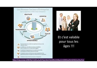 83
hJp://img.scoop.it/8KHRy7irdEEu4uZO7SqmWzl72eJkamt4t8yenImKBXEejxNn4ZJNZ2ss5Ku7Cxt
Et	c’est	valable	
pour	tous	les	
âges	!!!
 