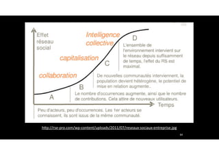84
hJp://rse-pro.com/wp-content/uploads/2011/07/reseaux-sociaux-entreprise.jpg
 