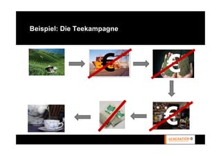 Beispiel: Die Teekampagne




                    €       €

                            €
 