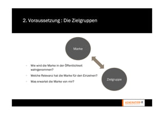 2. Voraussetzung : Die Zielgruppen




                                      Marke



 •   Wie wird die Marke in der Öffentlichkeit
     wahrgenommen?
 •   Welche Relevanz hat die Marke für den Einzelnen?
                                                        Zielgruppe
 •   Was erwartet die Marke von mir?
 