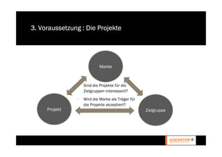 3. Voraussetzung : Die Projekte




                           Marke


               •   Sind die Projekte für die
                   Zielgruppen interessant?
               •   Wird die Marke als Träger für
                   die Projekte akzeptiert?
     Projekt                                       Zielgruppe
 