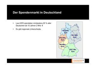 Der Spendenmarkt in Deutschland


 Laut GFK spendeten mindestens 20 % aller
 Deutschen ab 10 Jahren 2 Mrd. €
 Es gibt regionale Unterschiede.
 