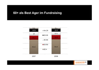 60+ als Best Ager im Fundraising
 