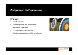Zielgruppen Im Fundraising


Zielgruppen
   Private Spender
   Fördermitglieder und Dauerspender
   Betroffene, Angehörige…)
   Firmenförderer und Sponsoren
   öffentliche Institutionen und Förderstiftungen
 