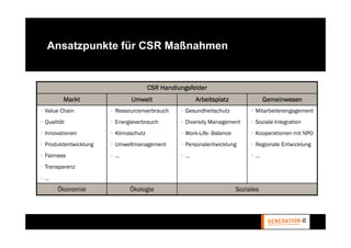 Ansatzpunkte für CSR Maßnahmen


                                       CSR Handlungsfelder
         Markt                 Umwelt                  Arbeitsplatz                Gemeinwesen
• Value Chain          • Ressourcenverbrauch     • Gesundheitschutz          • Mitarbeiterengagement
• Qualität             • Energieverbrauch        • Diversity Management      • Soziale Integration
• Innovationen         • Klimaschutz             • Work-Life- Balance        • Kooperationen mit NPO
• Produktentwicklung   • Umweltmanagement        • Personalentwicklung       • Regionale Entwicklung
• Fairness             •…                        •…                          •…
• Transparenz
•…
       Ökonomie               Ökologie                                  Soziales
 
