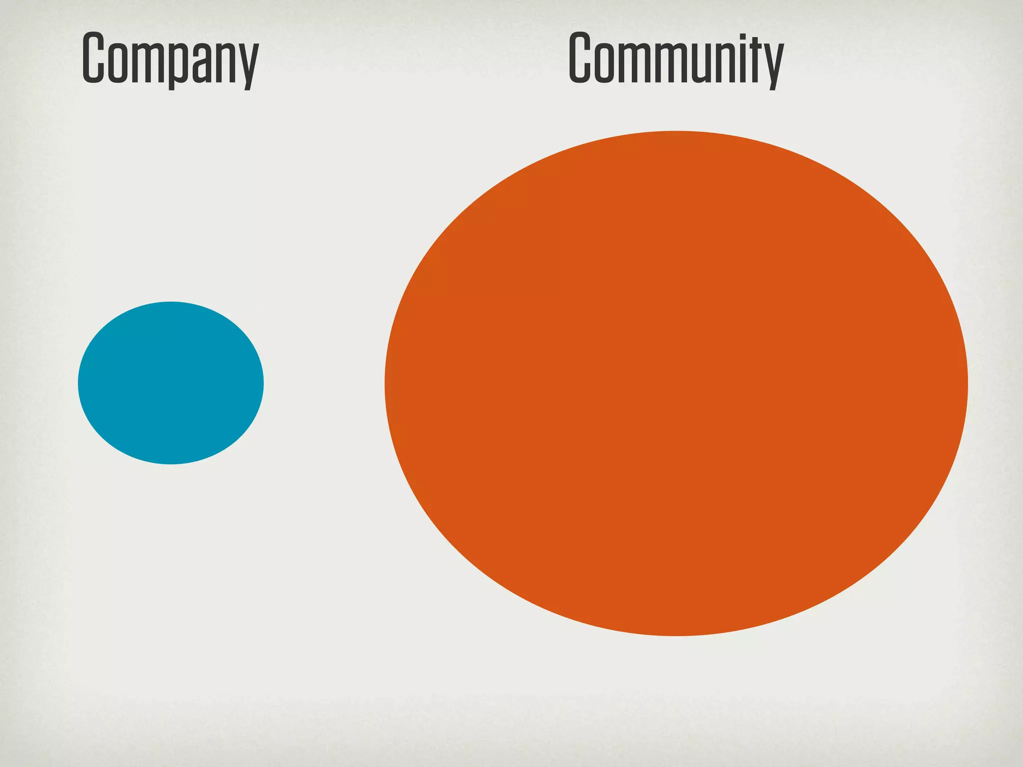 Company   Community
 
