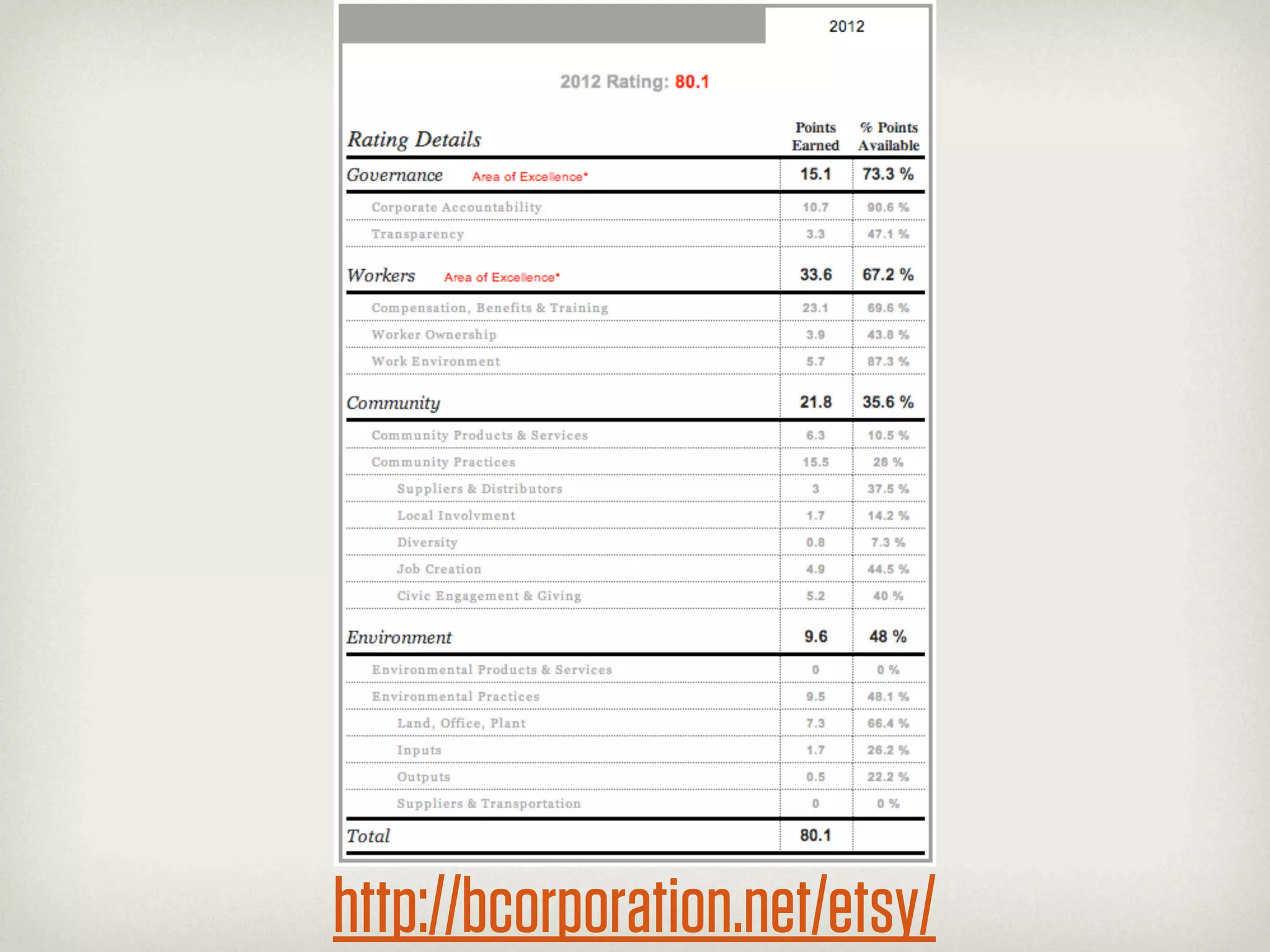 http://bcorporation.net/etsy/
 
