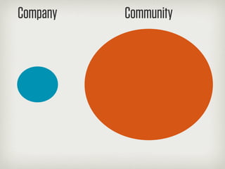 Company   Community
 