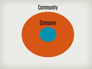 Community

Company
 
