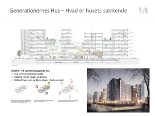 Indefra – ET sammenhængende hus
o 4x2 sammenkoblede blokke
o Adgang til alle etager og blokke
o Dobbelthøje rum og åbne etager i fællesarealer
Generationernes Hus – Hvad er husets særkende
 
