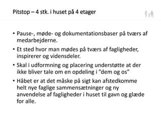 Pitstop – 4 stk. i huset på 4 etager
• Pause-, møde- og dokumentationsbaser på tværs af
medarbejderne.
• Et sted hvor man mødes på tværs af fagligheder,
inspirerer og vidensdeler.
• Skal i udformning og placering understøtte at der
ikke bliver tale om en opdeling i ”dem og os”
• Håbet er at det måske på sigt kan afstedkomme
helt nye faglige sammensætninger og ny
anvendelse af fagligheder i huset til gavn og glæde
for alle.
 
